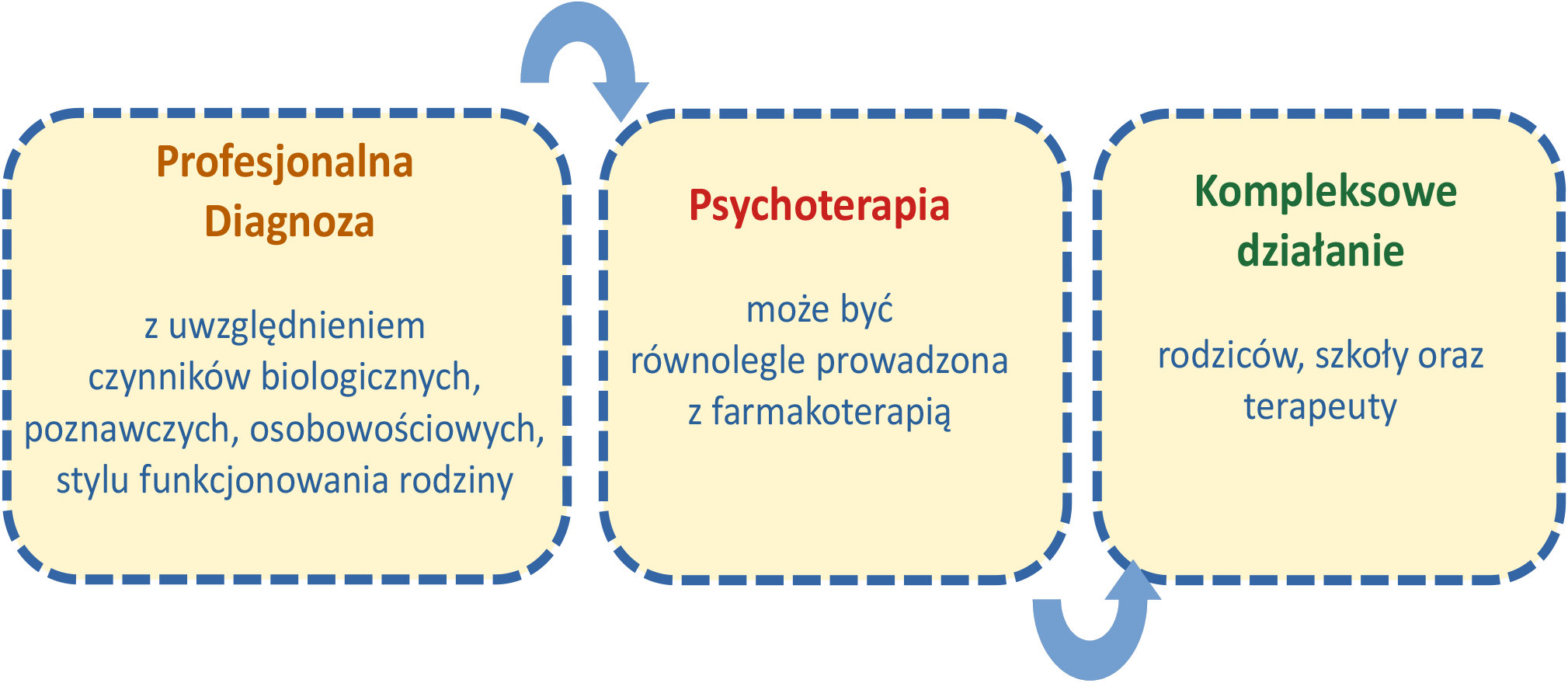 diagnoza