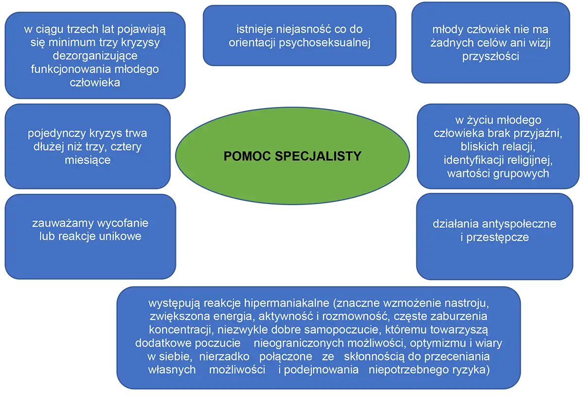 przyczyny depresji pomoc specjalisty