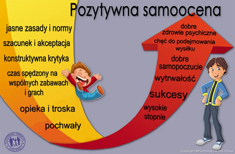 pozytywna samoocena